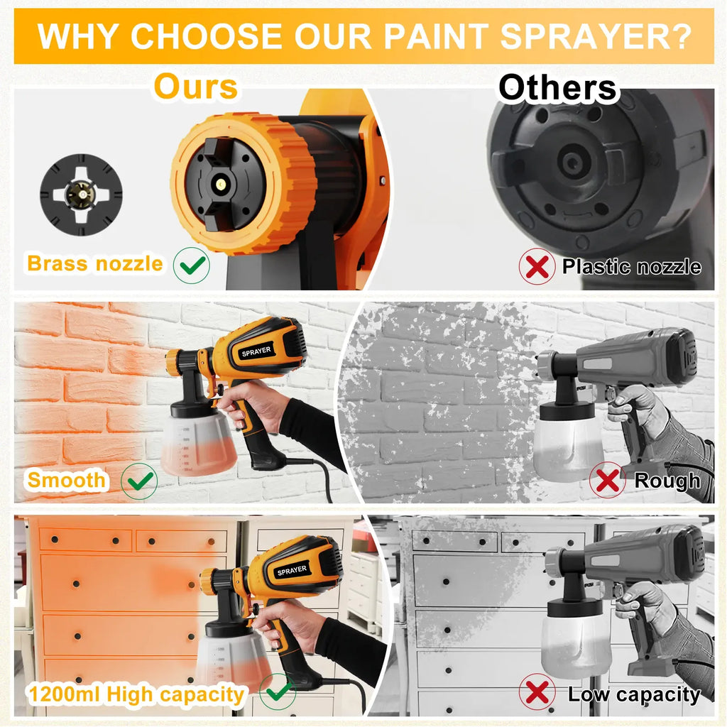 700W HVLP Electric Paint Sprayer