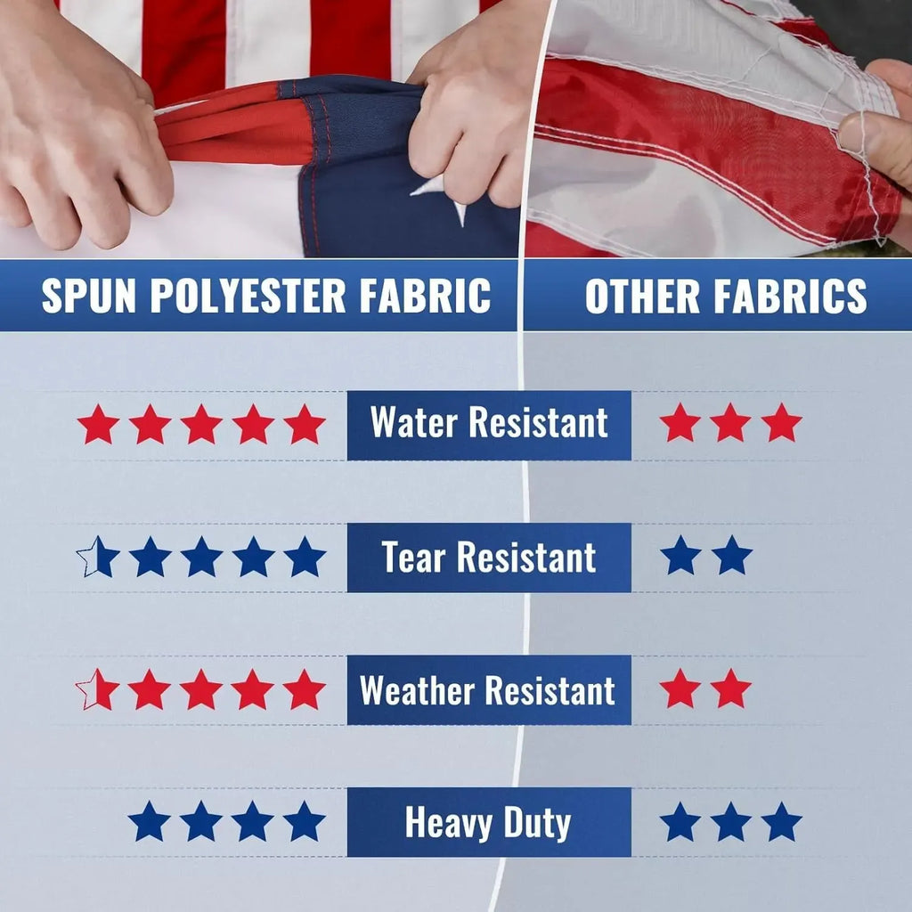 Weather Resistant Flagpole with Bracket