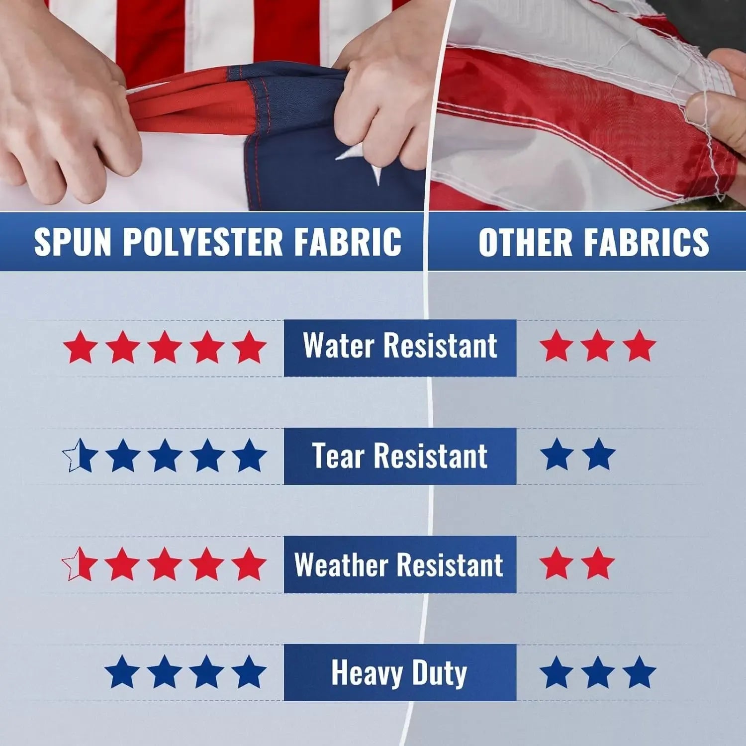 Weather Resistant Flagpole with Bracket
