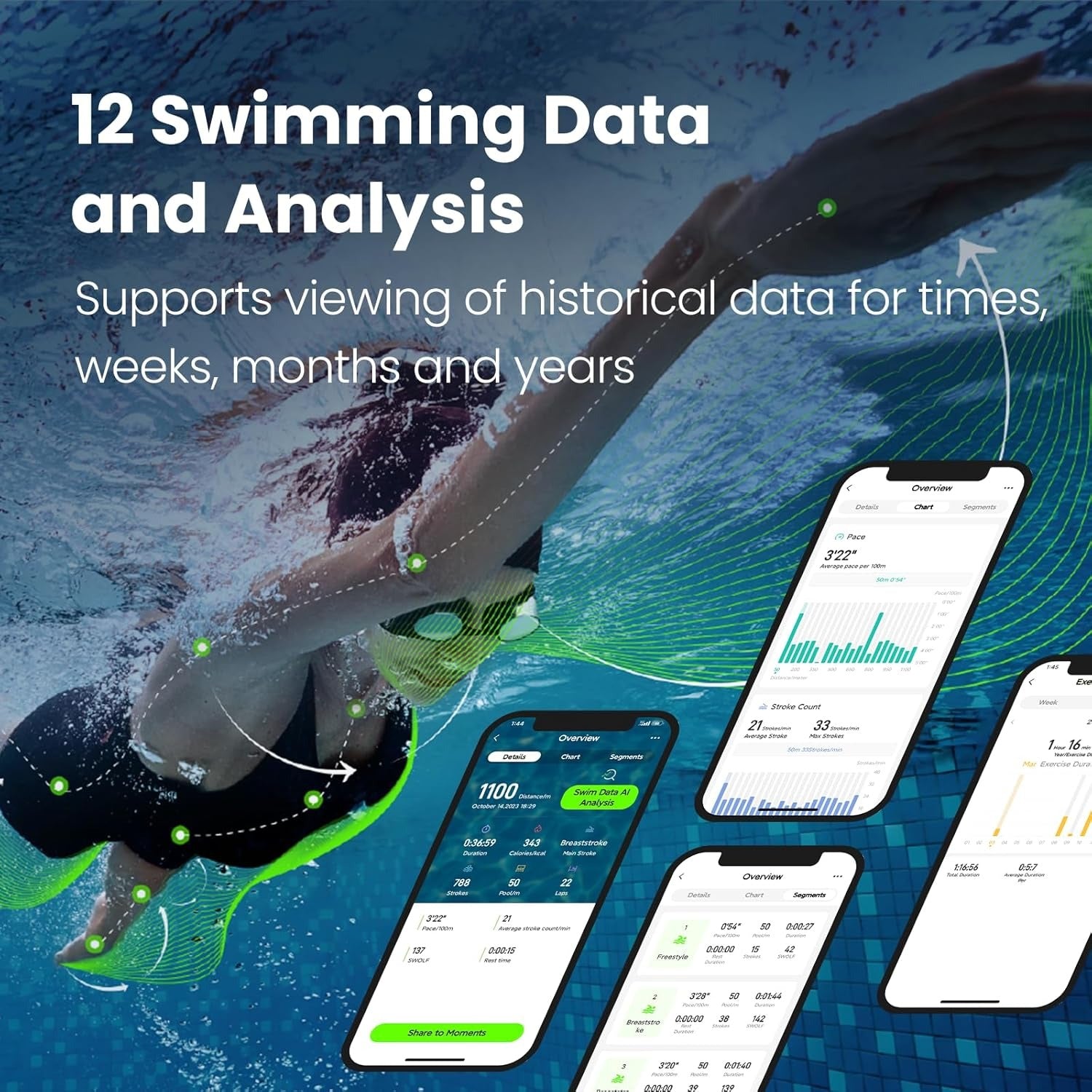 AR Display Swim Goggles with Data Tracking