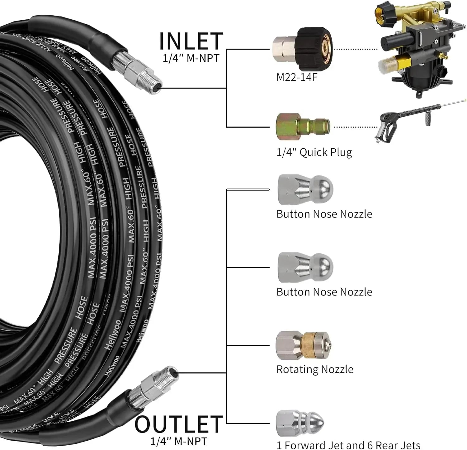 Summervibes 4000PSI Sewer Jetter Kit